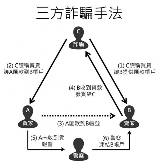防詐專區